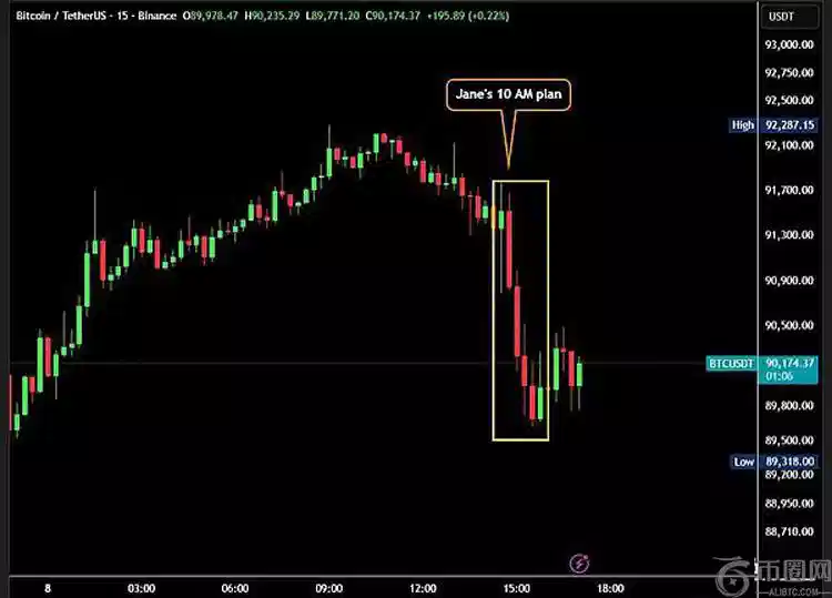 美联储政策,或推比特币,上涨,易币付网页版,易币付app下载,易币付app