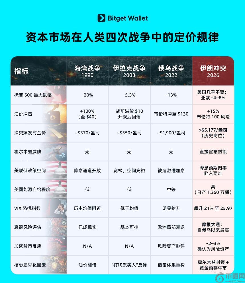 比特币跌破,后新鲸鱼主,导市场,易币付网页版,易币付app下载,易币付app