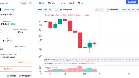 美股波动引发韩股动荡，币安与欧易下载热潮：市场焦点再升级！