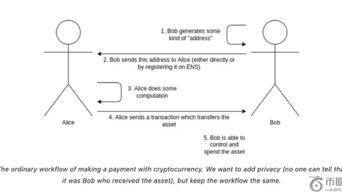 伊朗率先拥抱数字货币，解锁尖端武器交易新篇章——币海风云