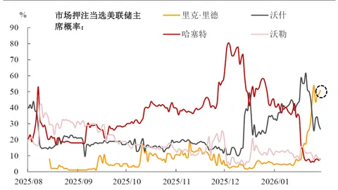 美联储会议纪曝光：专家热议，12月后利率“稳定期”成共识，市场风向何去何从？📈💼