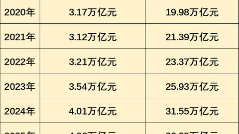 《2025年Bitget巨献：多维度战略融合链上、美股、传统金融与AI，解锁全新投资时代》