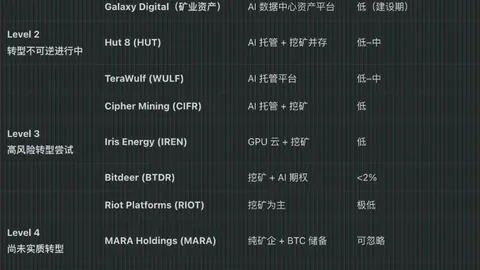 USDC大规模转移：3亿美元未识别钱包涉及