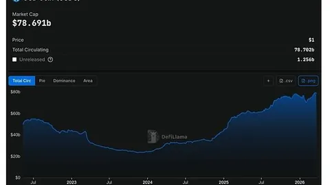 比特币重挫，Strategy Q4亏损124亿，股价一日暴跌17%！币圈风云再起！