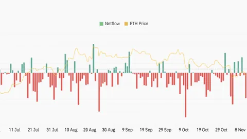 以太坊守护者之眼：揭秘万亿级生态安全的稳固六维堡垒