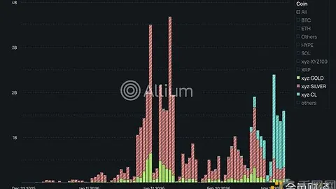 揭秘：MetaMask预测市场仅一个月交易额70万，不及Phantom钱包十分之一，市场热度几何？ - 币圈风云录
