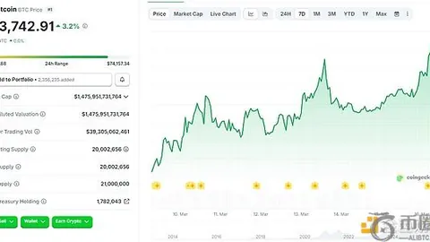 Coinbase机构811枚BTC大额转入神秘钱包